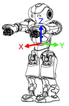 _images/accelerometer.png
